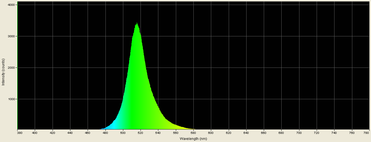 Spectrographic analysis