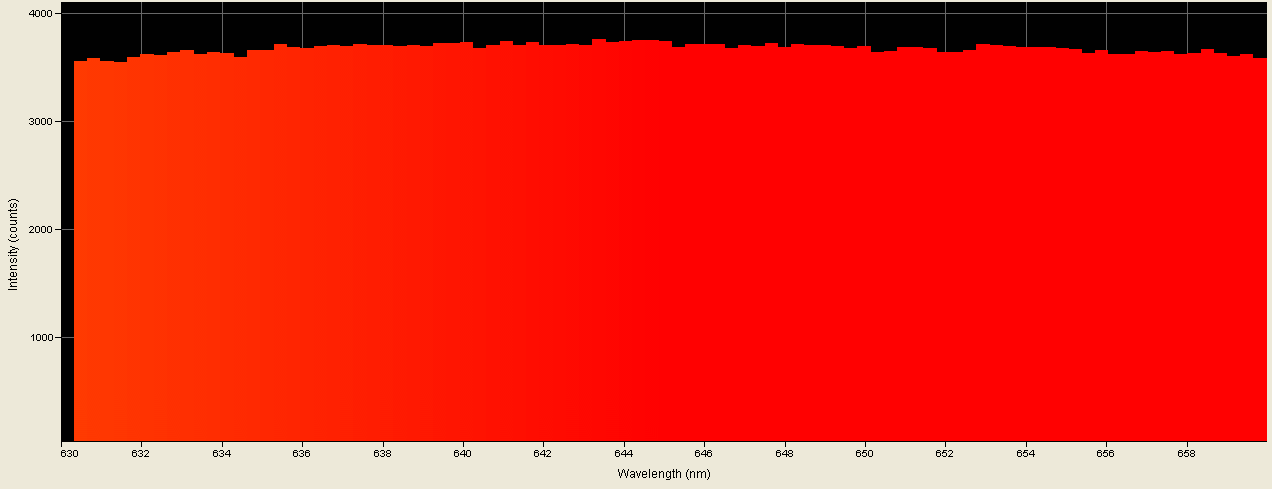 Spectrographic analysis