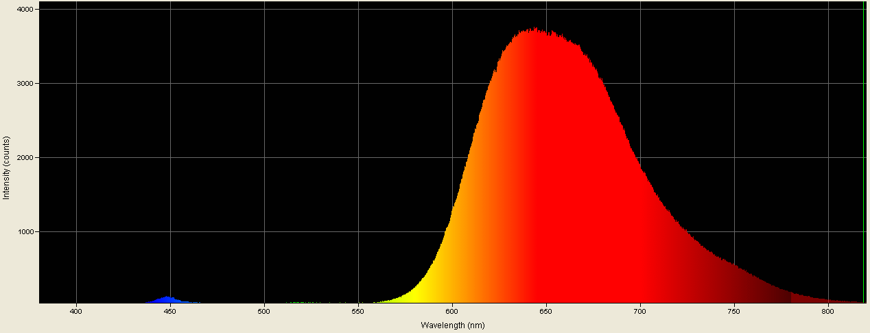 Spectrographic analysis