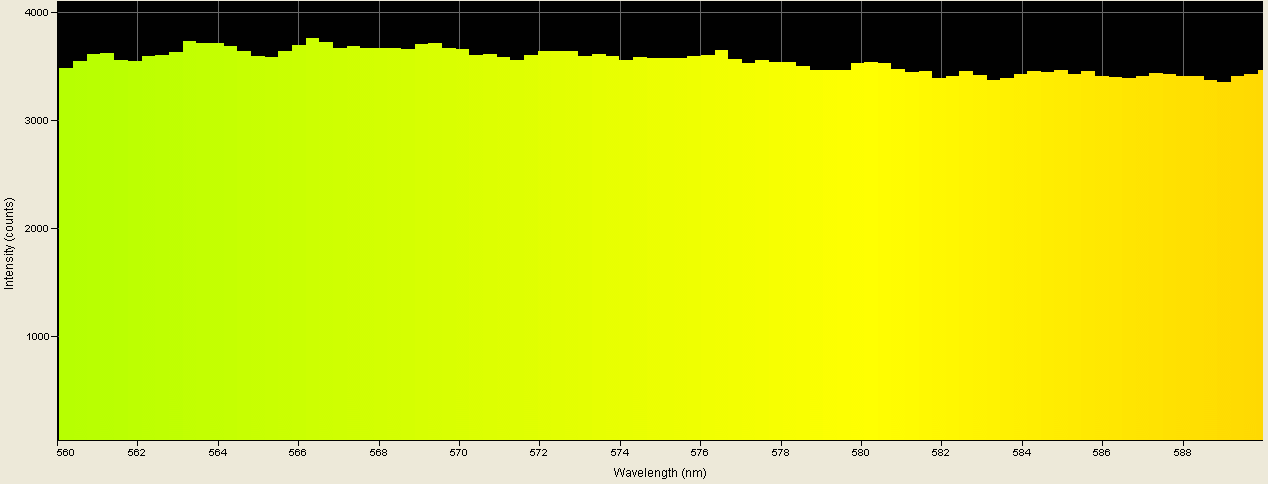 Spectrographic analysis