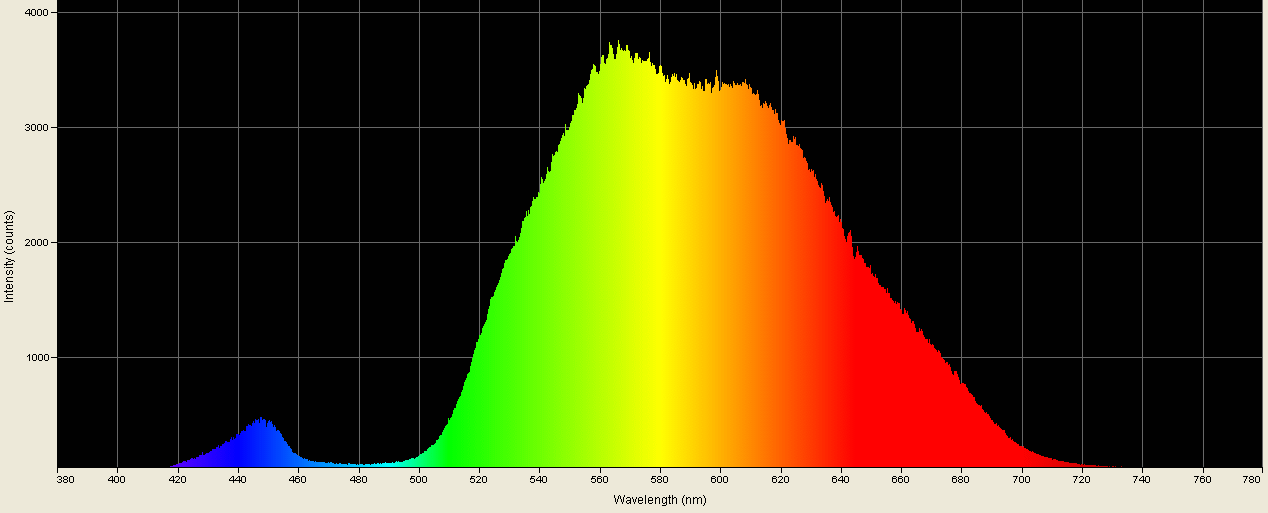 Spectrographic analysis