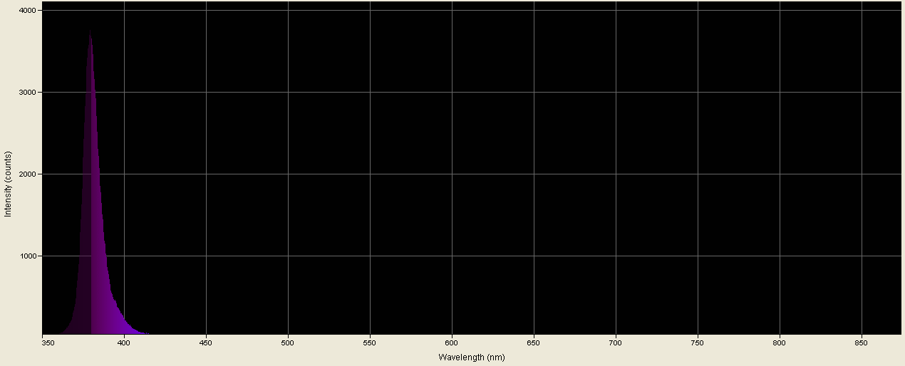 Spectrographic analysis