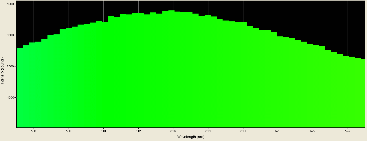 Spectrographic analysis