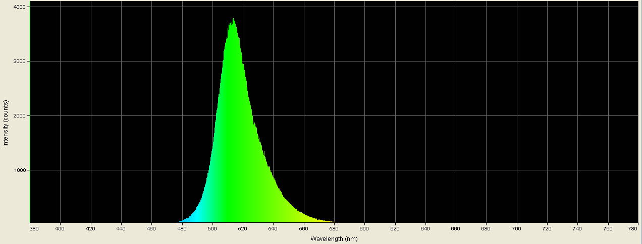 Spectrographic analysis