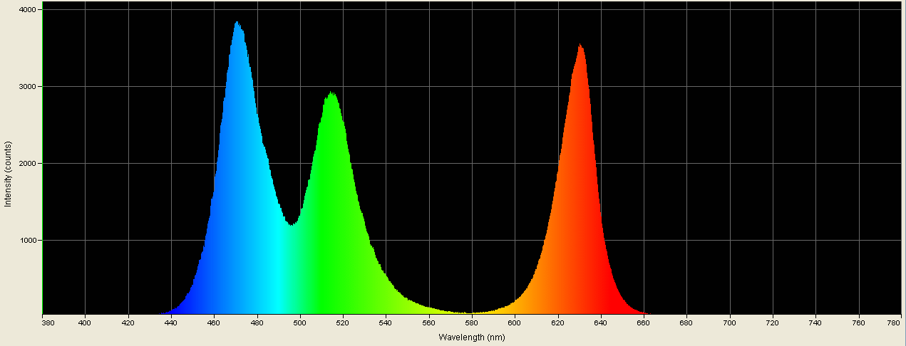 Spectrographic analysis