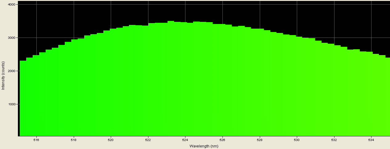 Spectrographic analysis