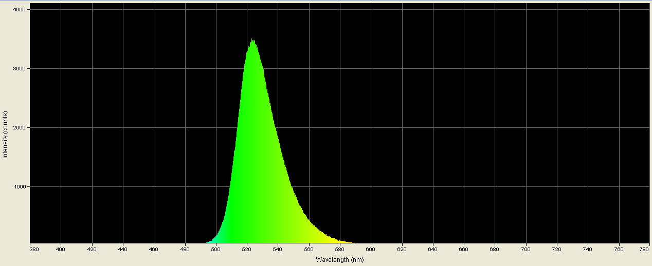 Spectrographic analysis