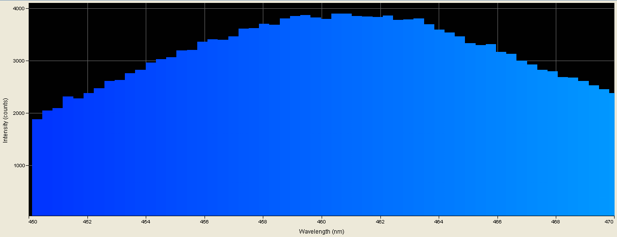 Spectrographic analysis