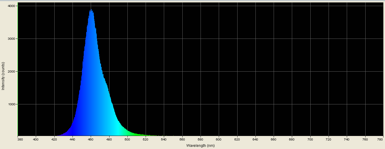 Spectrographic analysis