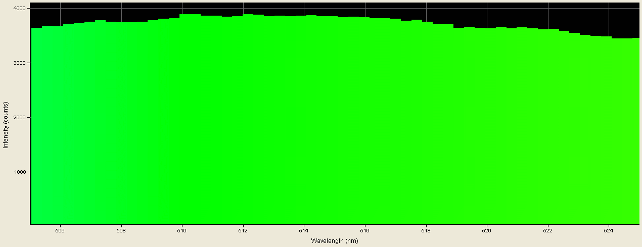 Spectrographic analysis