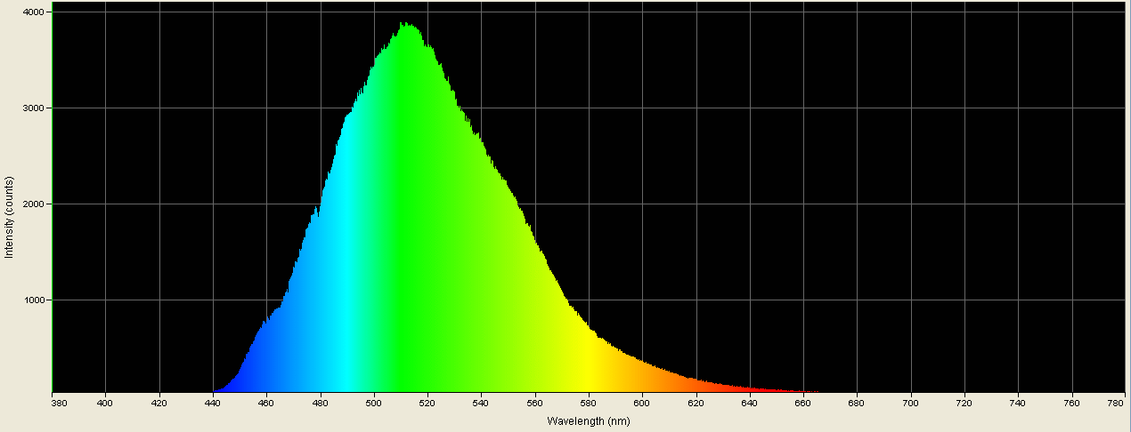 Spectrographic analysis