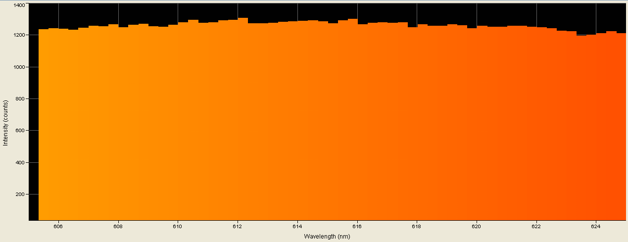 Spectrographic analysis