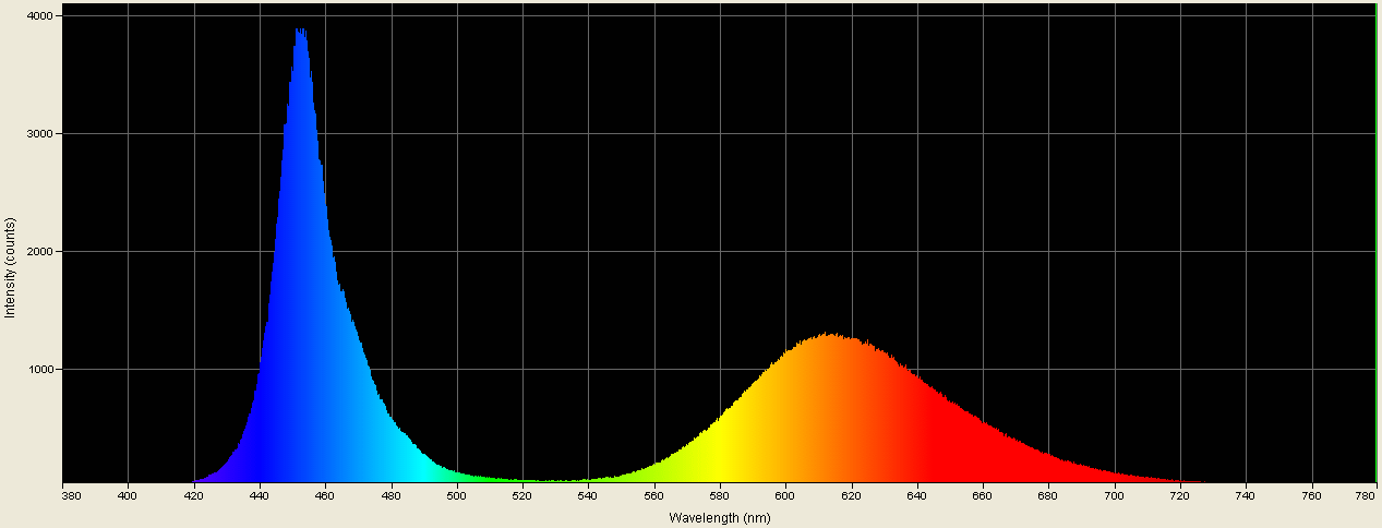 Spectrographic analysis