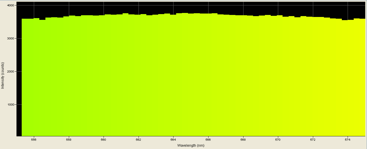 Spectrographic analysis