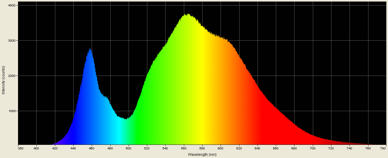 Spectrographic analysis