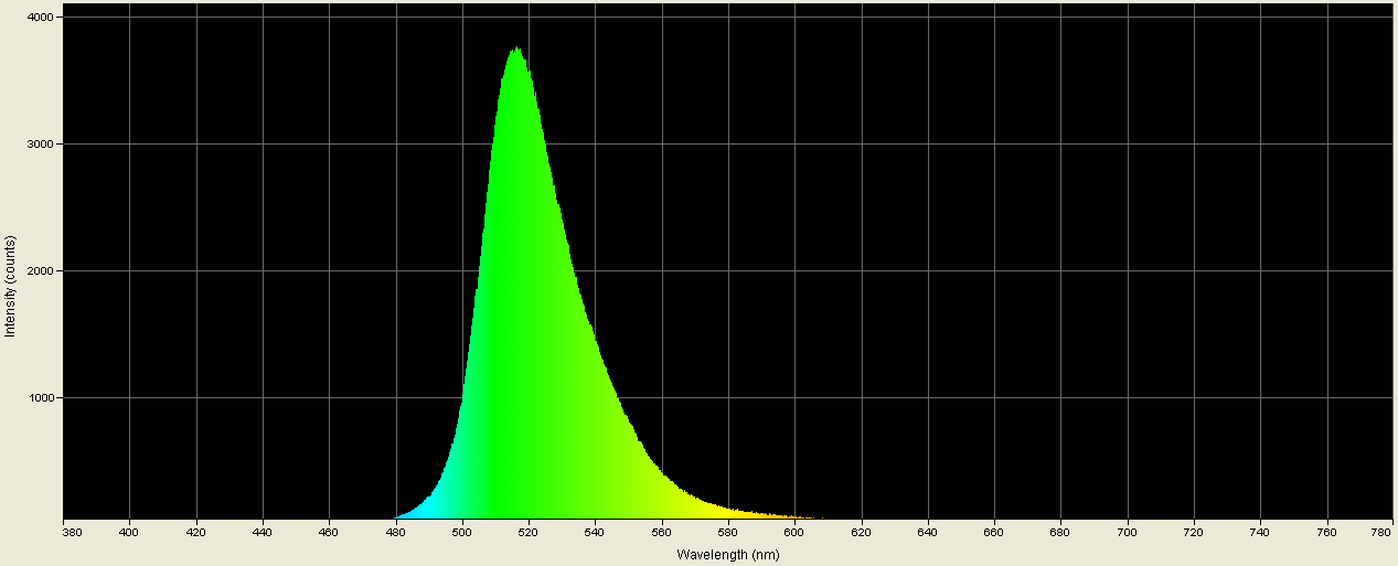 Spectrographic analysis