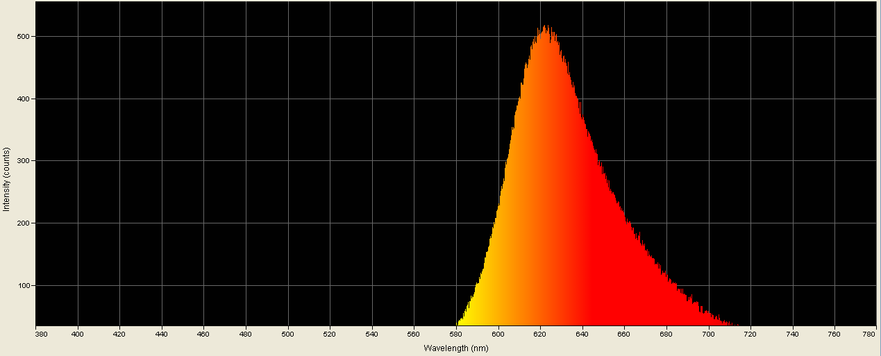 Spectrographic analysis