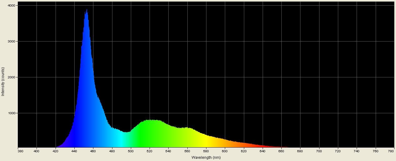 Spectrographic analysis