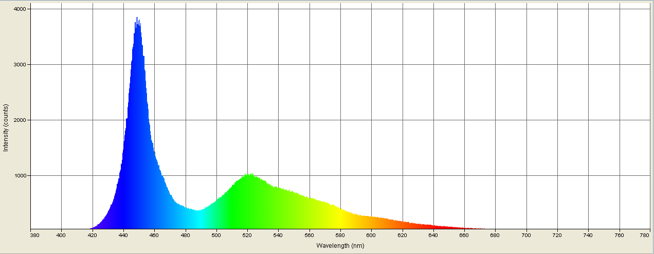 Spectrographic analysis