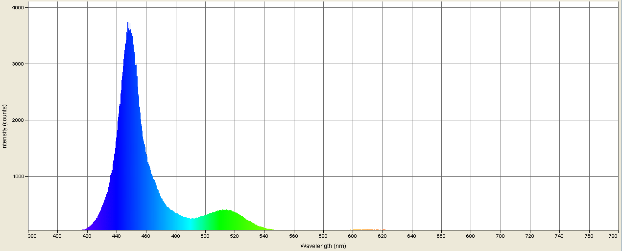 Spectrographic analysis