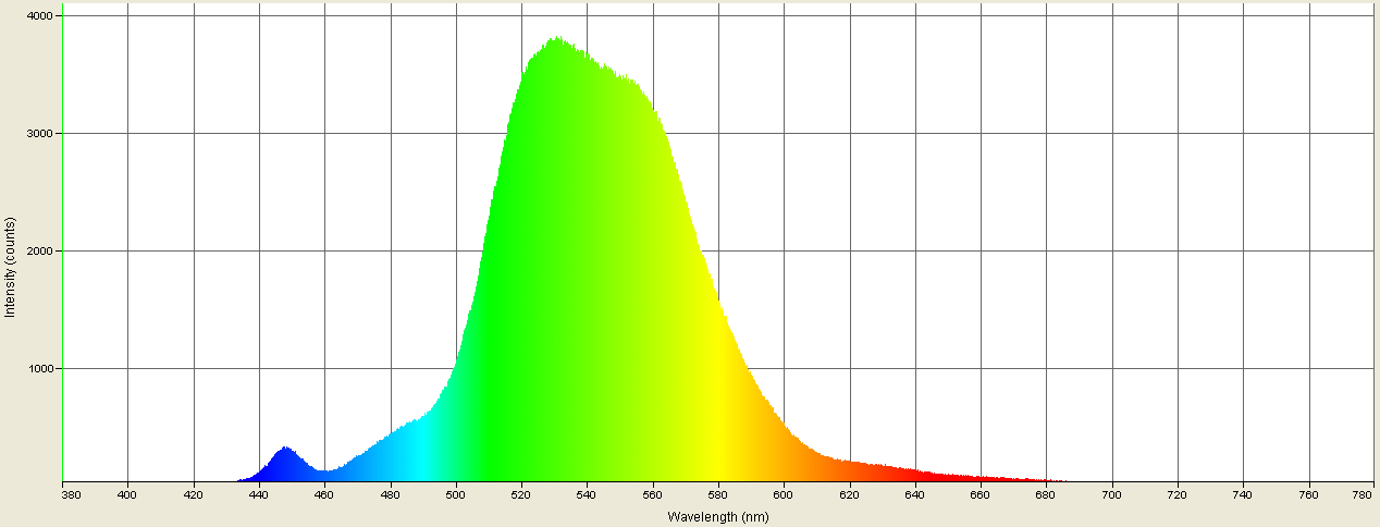 Spectrographic analysis