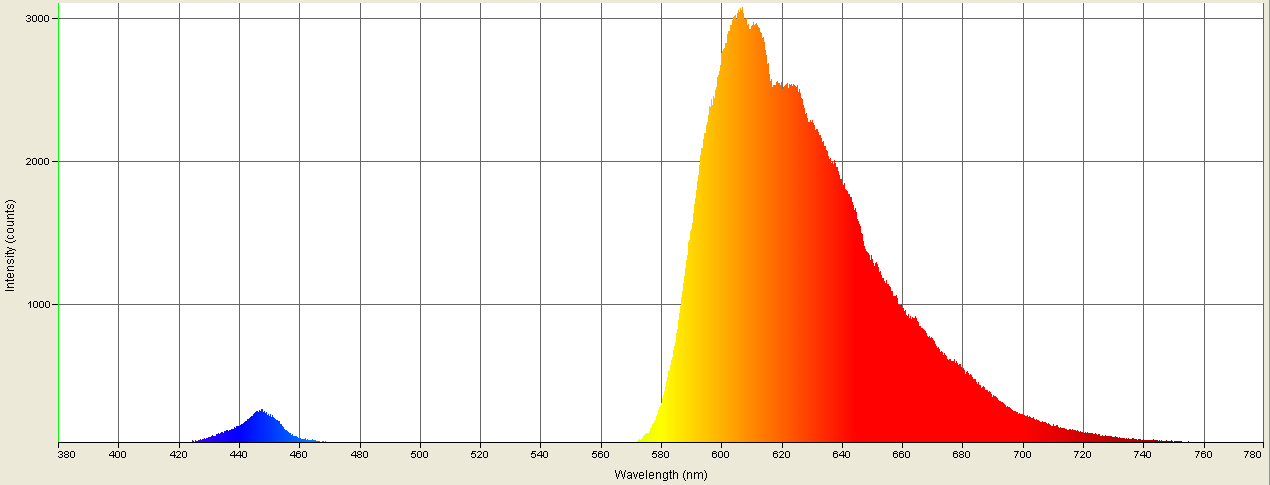 Spectrographic analysis