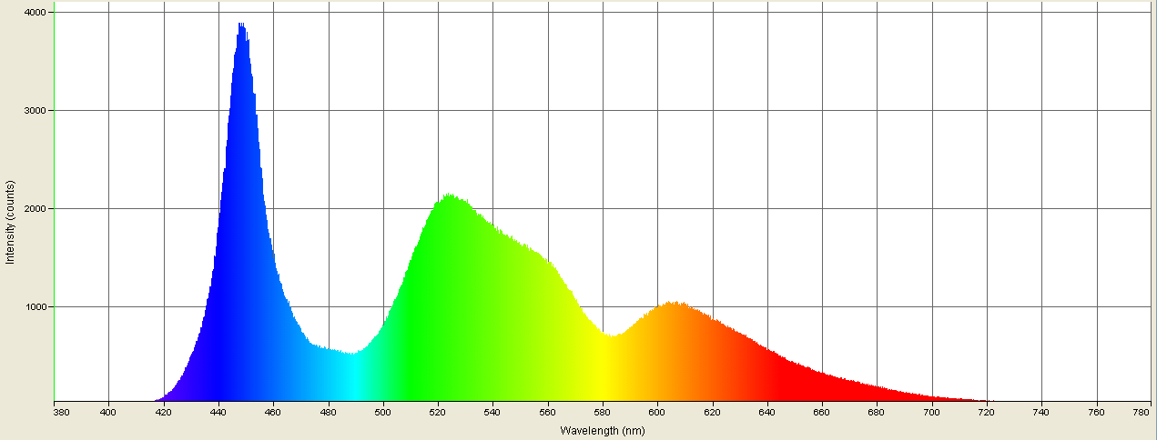 Spectrographic analysis