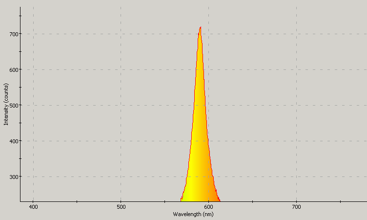 Spectrographic analysis