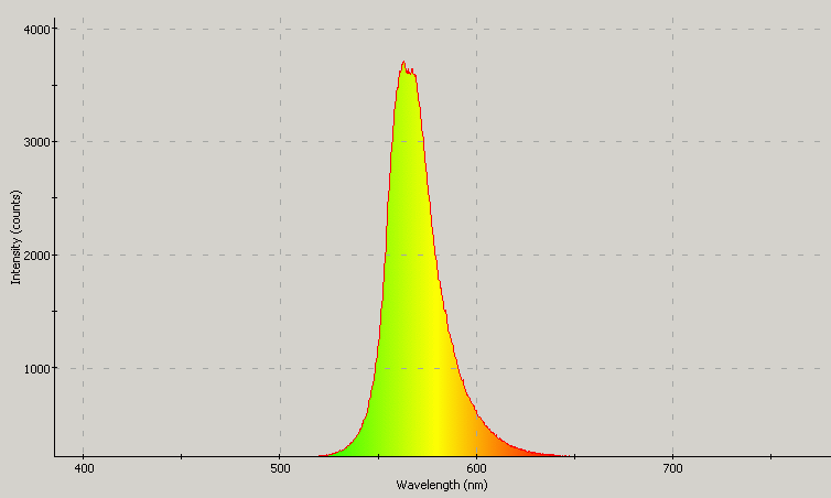 Spectrographic analysis