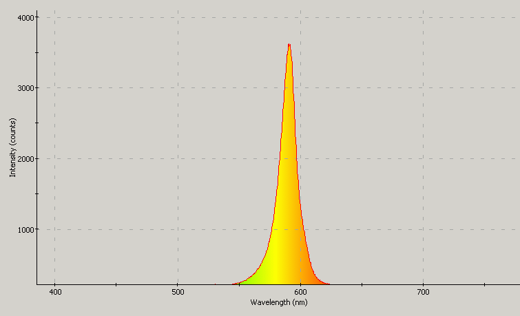 Spectrographic analysis