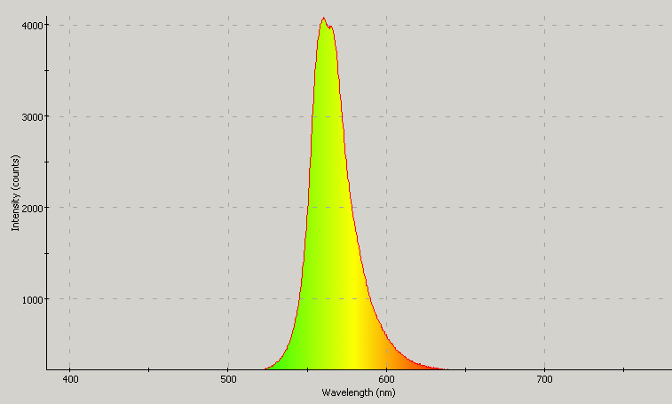 Spectrographic analysis