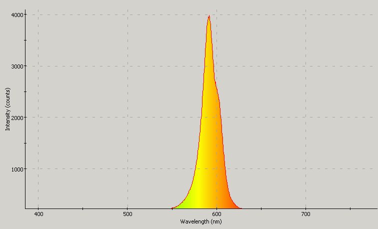 Spectrographic analysis