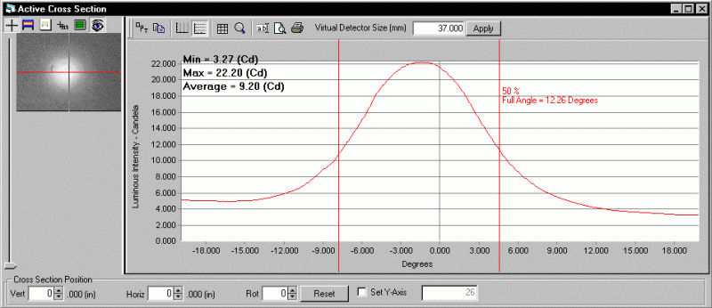 ProMetric analysis