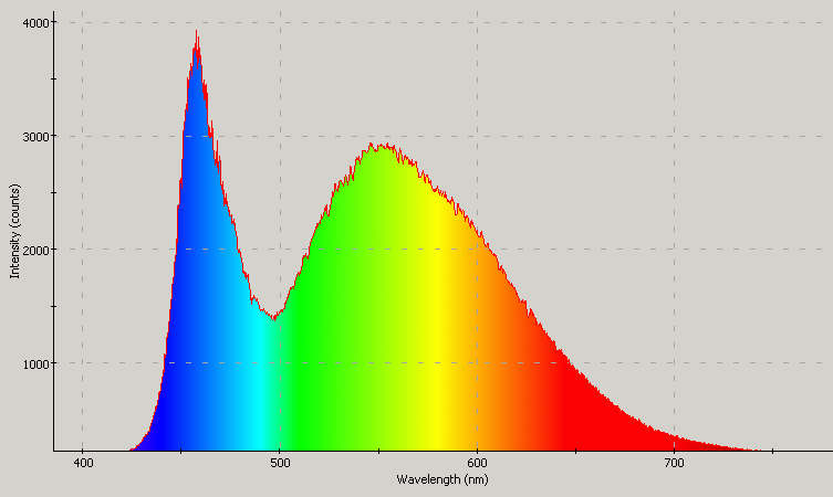 Spectrographic analysis