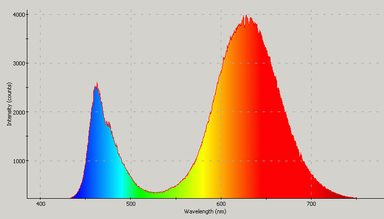 Spectrographic analysis