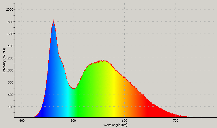 Spectrographic analysis