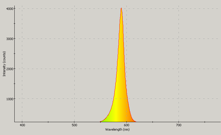 Spectrographic analysis