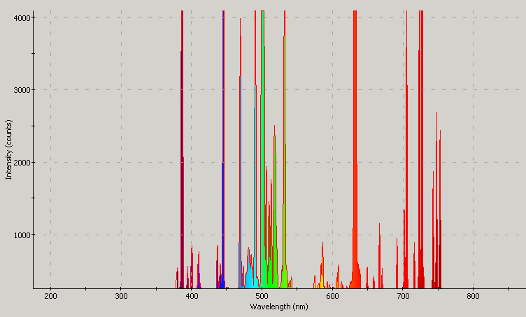 Spectrographic analysis