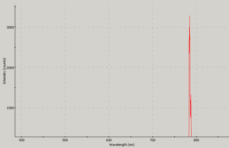 Spectrographic analysis