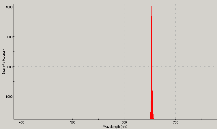 Spectrographic analysis