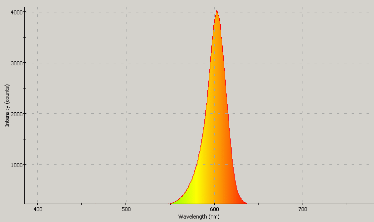 Spectrographic analysis