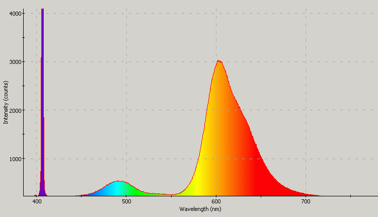 Spectrographic analysis