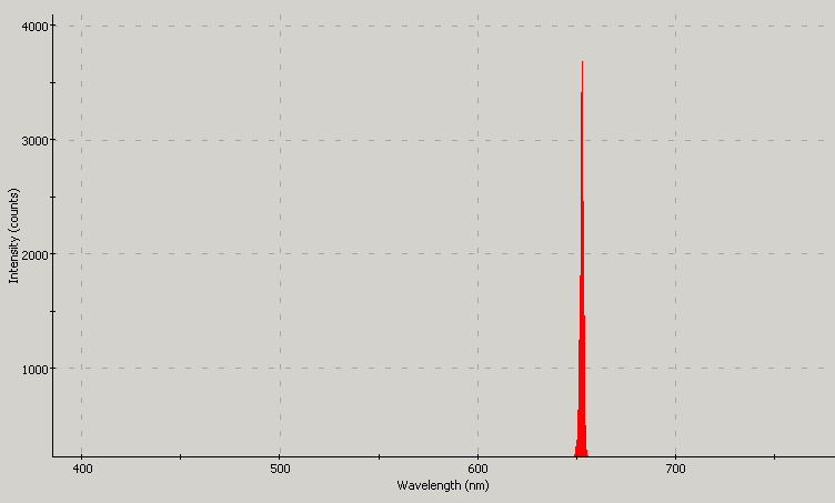 Spectrographic analysis