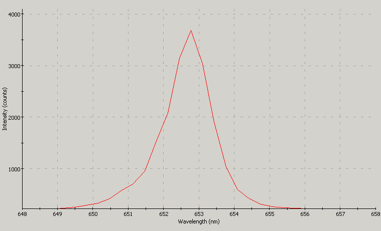 Spectrographic analysis