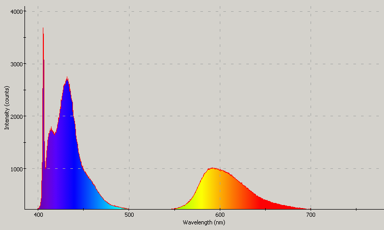 Spectrographic analysis