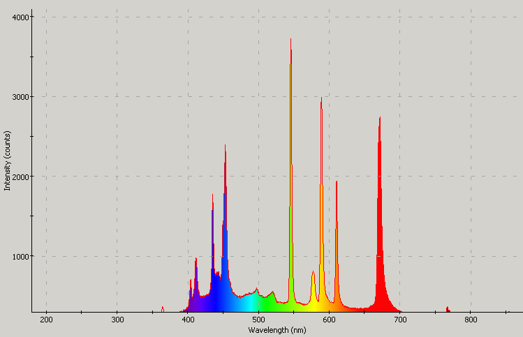 Spectrographic analysis