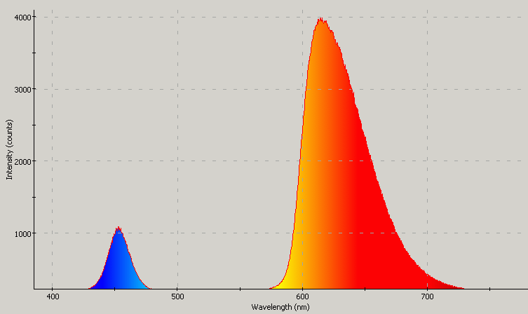 Spectrographic analysis