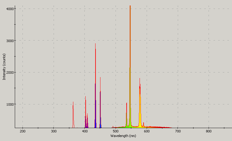 Spectrographic analysis