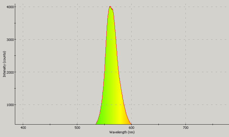 Spectrographic analysis