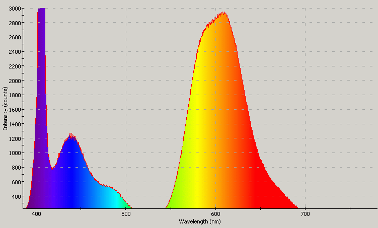 Spectrographic analysis